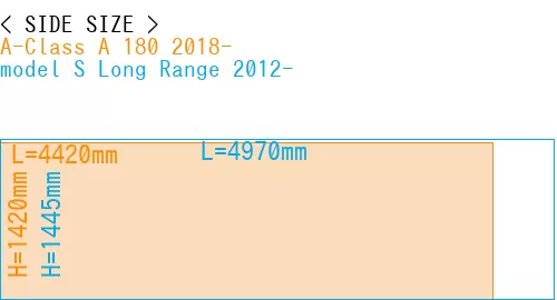 #A-Class A 180 2018- + model S Long Range 2012-